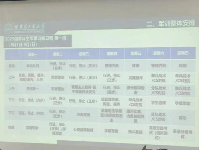 军训在野外住帐篷背后真相竟如此有趣！mg不朽情缘游戏试玩哈工大新生回应(图2)